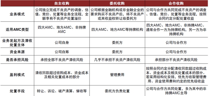 资料来源：浙商资产评级报告，中金公司研究部