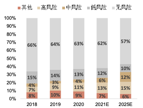 资料来源：BCG《中国资产管理市场2020》，中金公司研究部