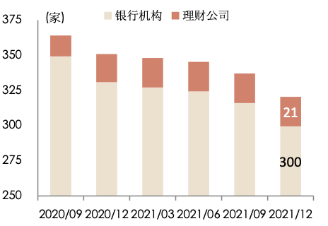 资料来源：银行业理财登记托管中心，中金公司研究部