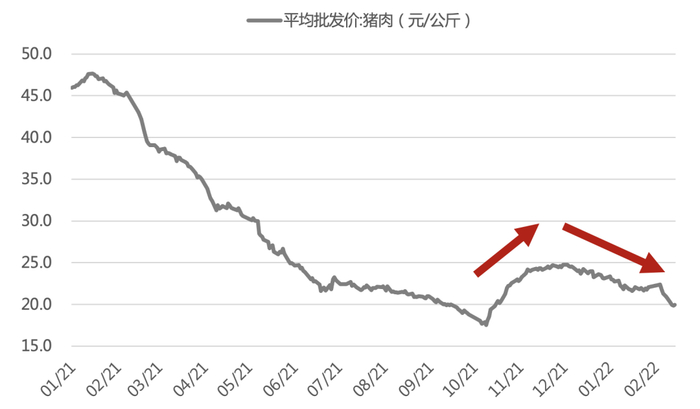 数据来源：Wind，诺亚研究