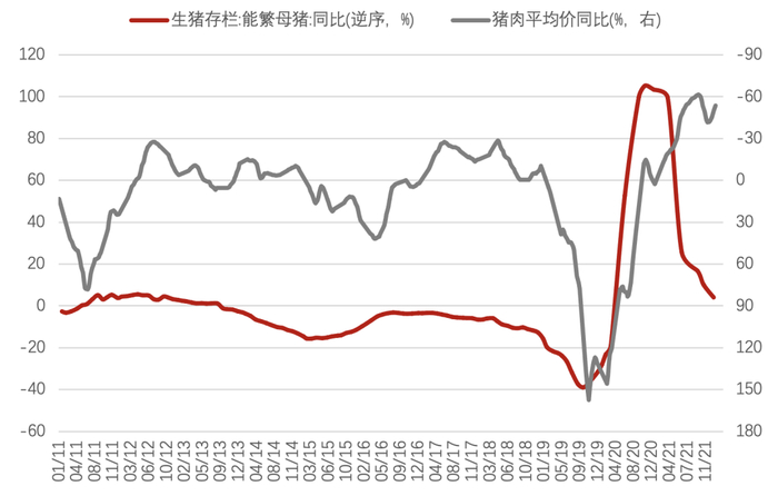 数据来源：Wind，诺亚研究