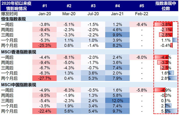 资料来源：万得资讯，中金公司研究部