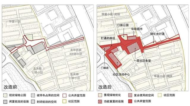 公共弄堂空间重构示意图