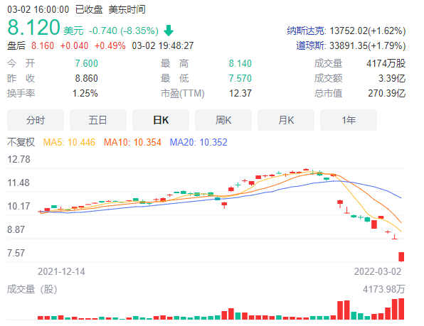 图片来源：东方财富