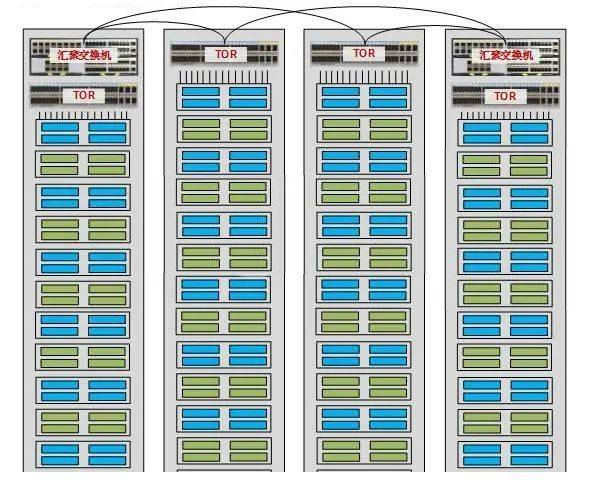 TOR交换机的位置