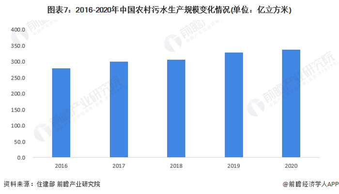注：以上统计建制镇、乡、镇乡区域及村庄的生活、生产用水总量。