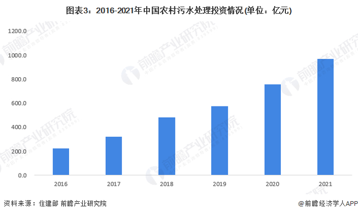 注：2021年数据为前瞻测算值。