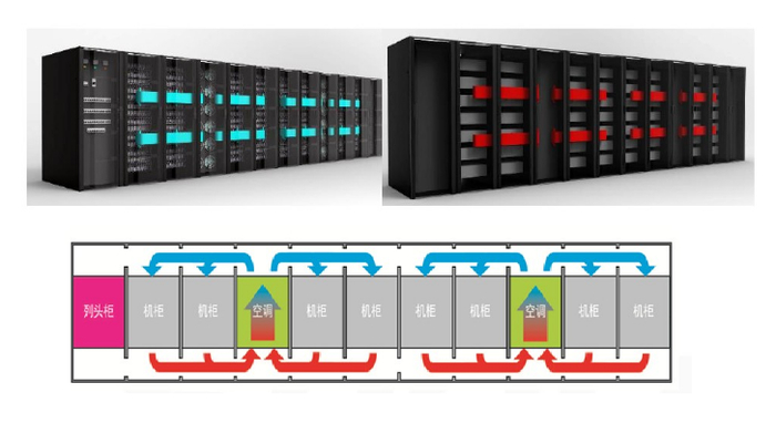 机柜排级散热，以一排机柜为对象，进行风道设计