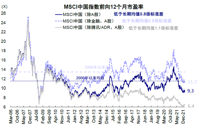 资料来源：万得资讯，中金公司研究部；数据截止至2022年3月2日