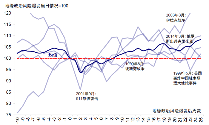 资料来源：万得资讯，中金公司研究部；数据截止至2022年3月2日