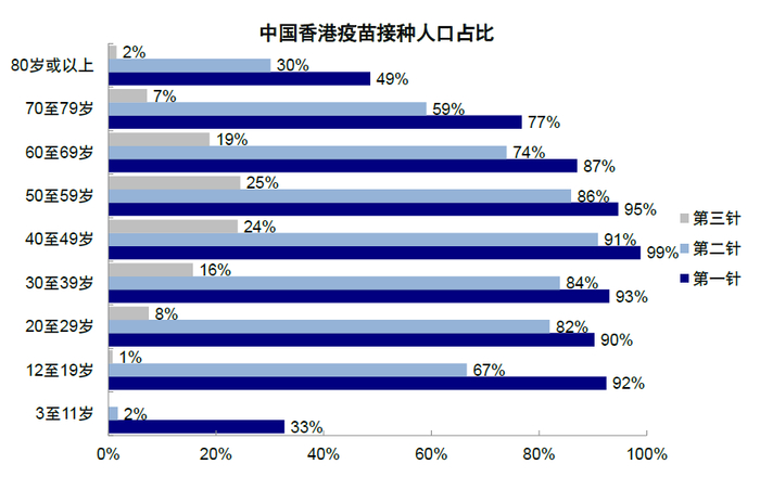 资料来源：Our World in Data，中金公司研究部；数据截止2022年2月28日