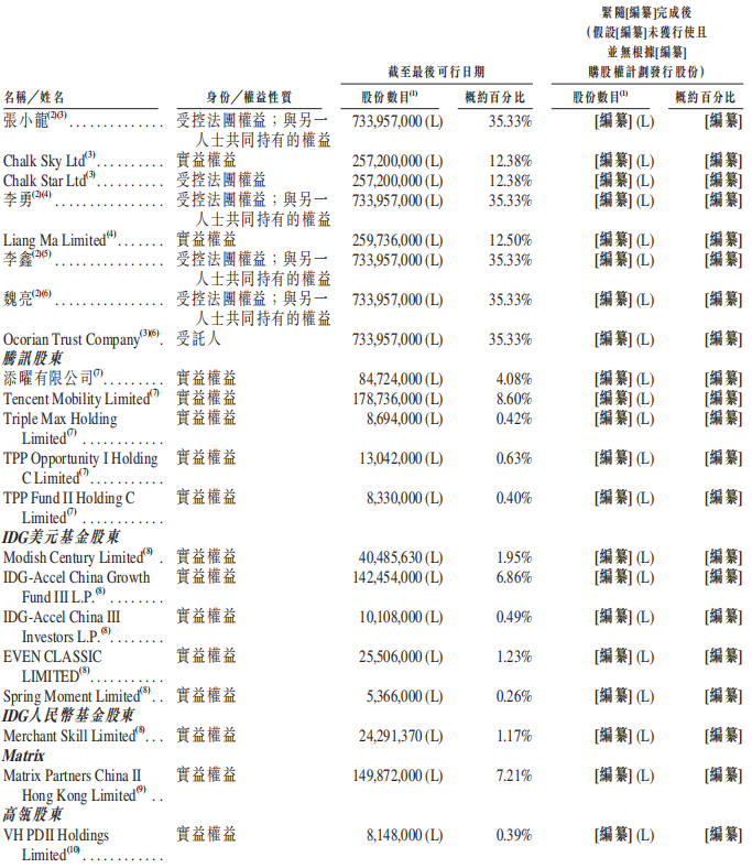 来源：招股书