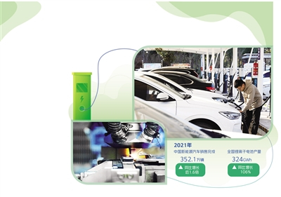 　　右图 在河南平顶山市宝丰县龙兴湖公园，市民使用充电桩为新能源车充电。何五昌摄（新华社发） 下图 图为宁德时代电池顶盖焊接工序。（资料图片）