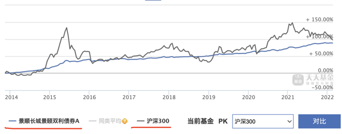 数据来源：天天基金 数据截止：2022年2月24日