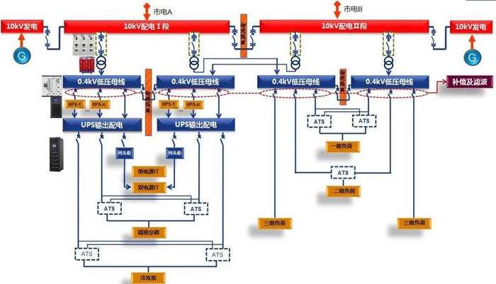 数据中心供配电示意图（案例）