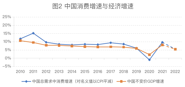 数据来源：国家统计局