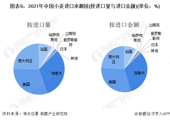注：图表中为2021年前三季度数据。