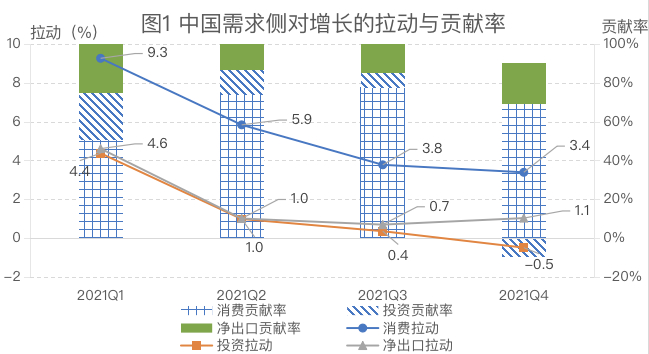 数据来源：国家统计局