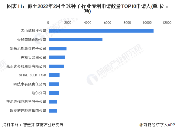 注：未剔除联合申请数量。