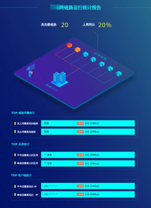 【上图为demo数据演示】 