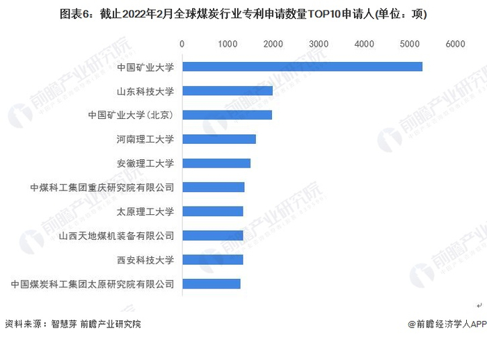 注：未剔除联合申请数量。