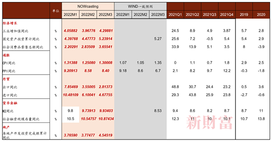 资料来源：东方证券财富研究中心
