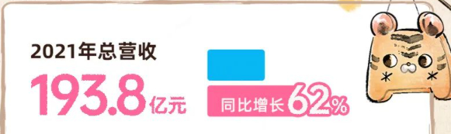 来源：哔哩哔哩公众号
