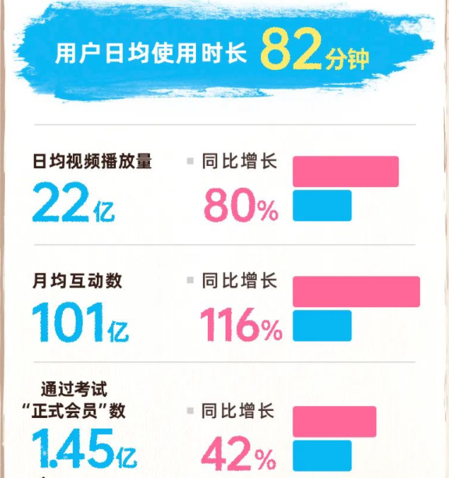 来源：哔哩哔哩公众号