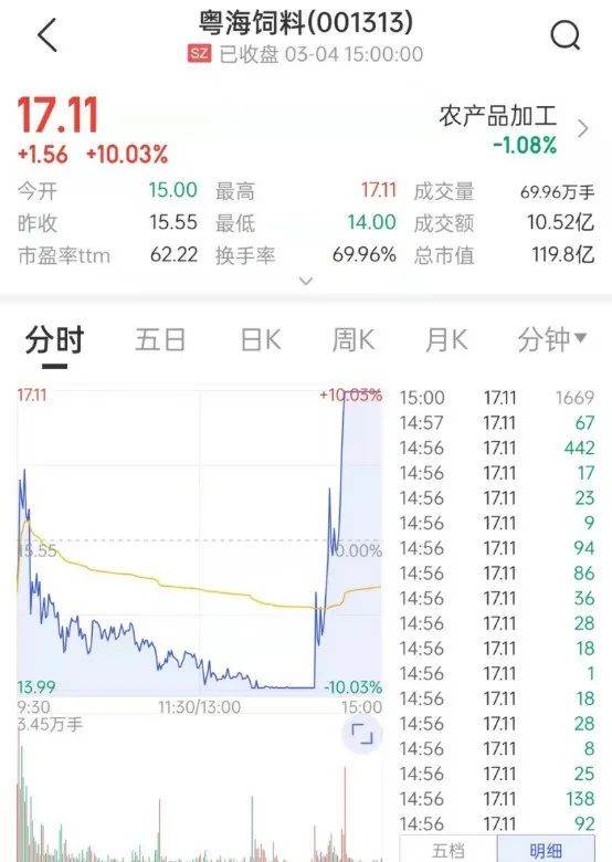 来源：中证金牛座APP