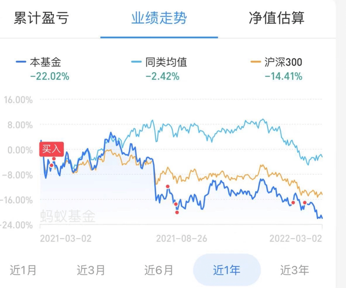 小栗的补仓经历。图片来源：受访者提供