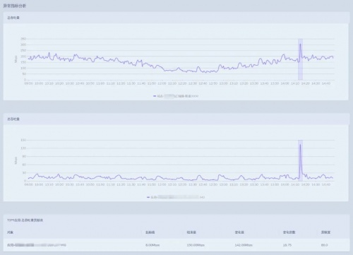 【上图为demo数据演示】 