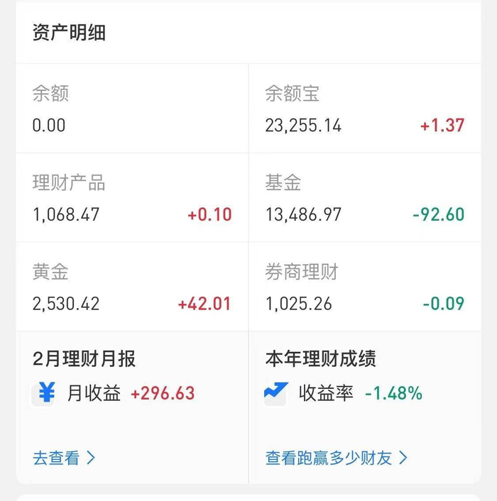 图片来源：受访者提供