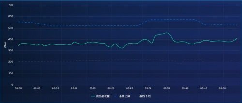 【上图为demo数据演示】