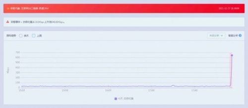 【上图为demo数据演示】