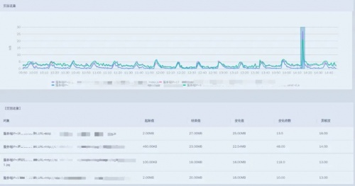 【上图为demo数据演示】 