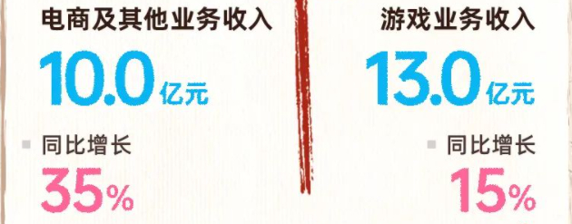 来源：哔哩哔哩公众号