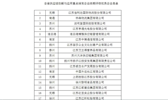 　　江苏省商务厅公示截图