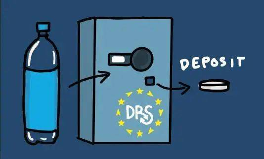 押金返还系统. 图片来自：Zero Waste Europe