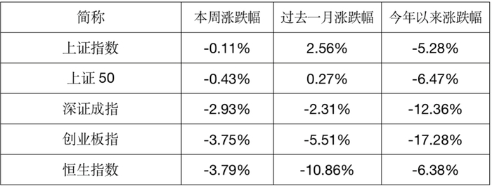 数据来源：Wind，汇丰晋信基金；截至2022年3月4日 