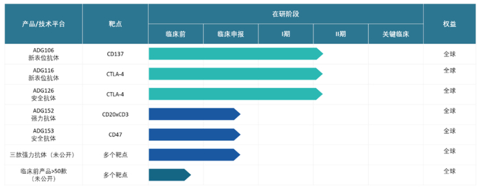 ▲天演药业在研管线(><span class=