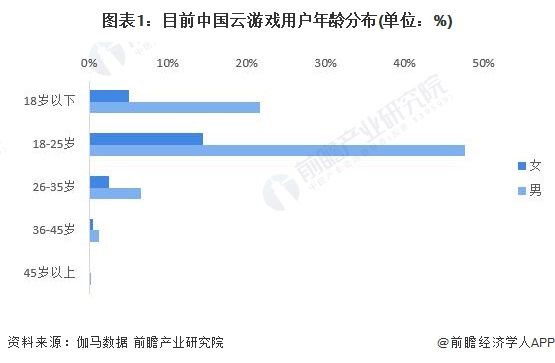 注：目前伽马数据最新数据更新至2020年。