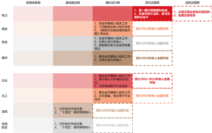 资源来源：中信建投期货，进度截至2022年1月14日