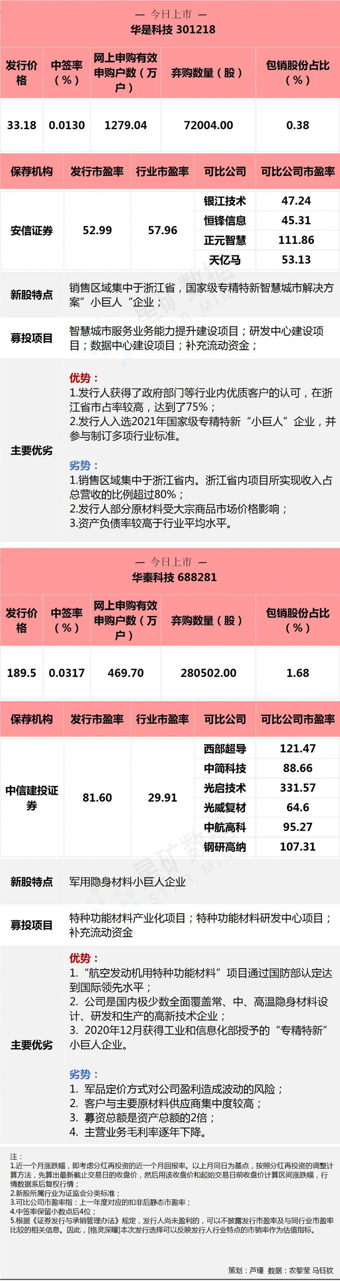 （文章来源：财联社）