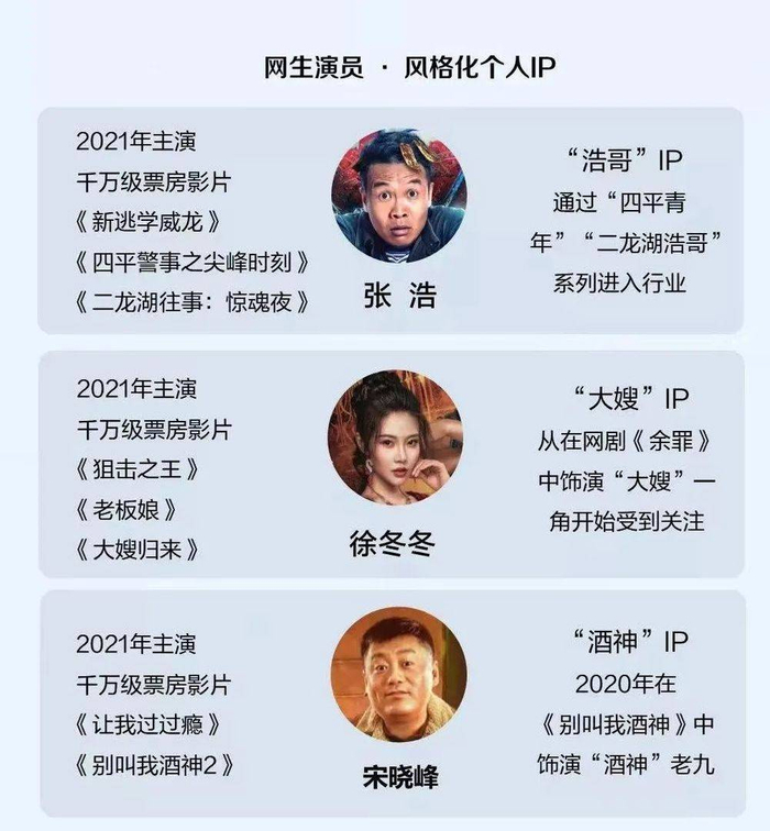 图源：猫眼研究院《2021网络电影数据洞察》