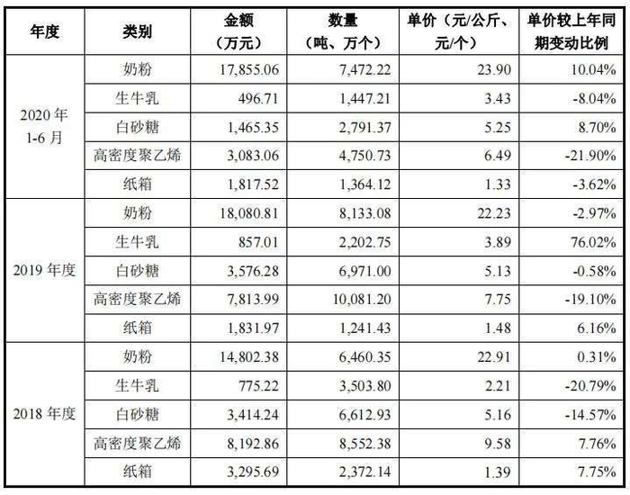 　　图片来源：李子园天猫旗舰店截图
