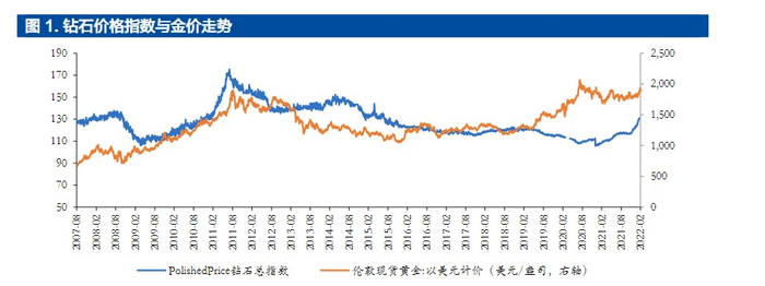 　　（图片来源：财通证券）