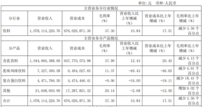 　　图片来源：李子园2020年年度报告