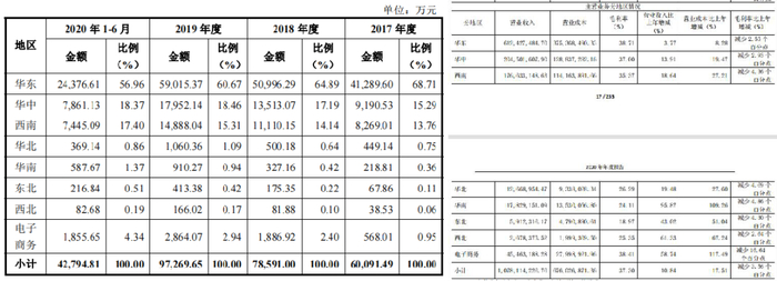 　　图片来源：李子园2020年年度报告&李子园招股书