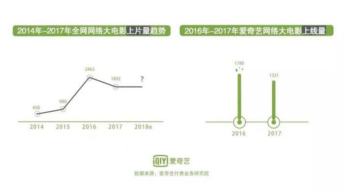 图源：爱奇艺行业速递