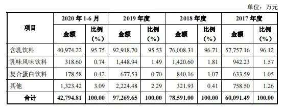 　　图片来源：李子园招股书